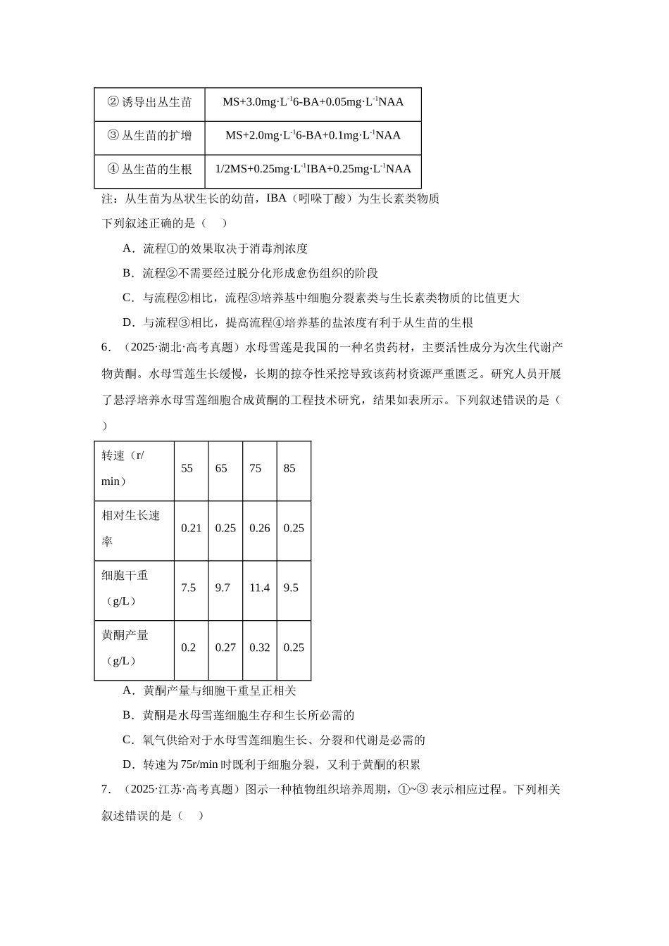 专题16 细胞工程与胚胎工程(原卷版).docx_第2页
