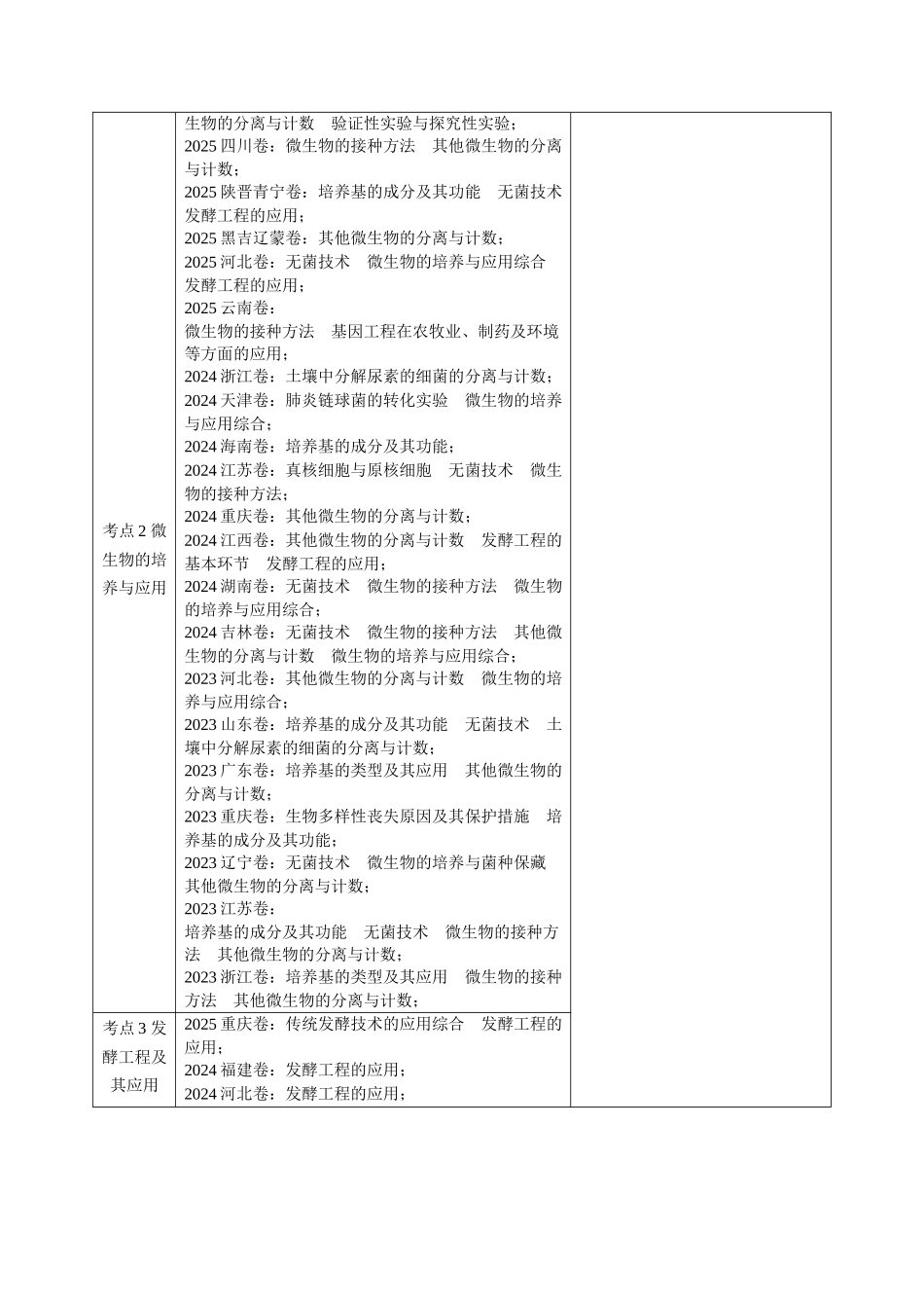 专题16 发酵工程（全国通用）（教师版）.docx_第2页