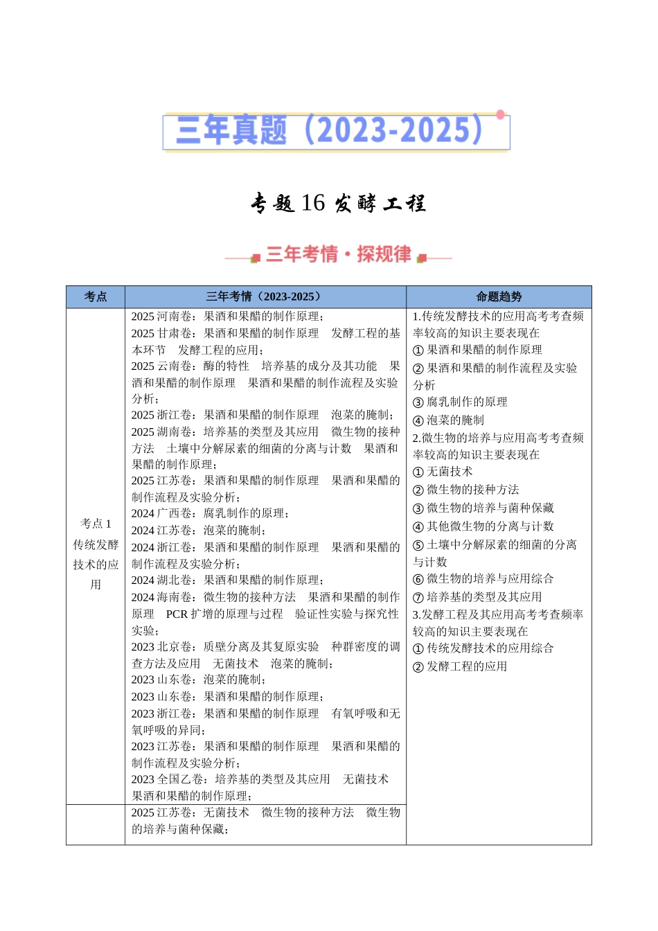专题16 发酵工程（全国通用）（学生版）.docx_第1页