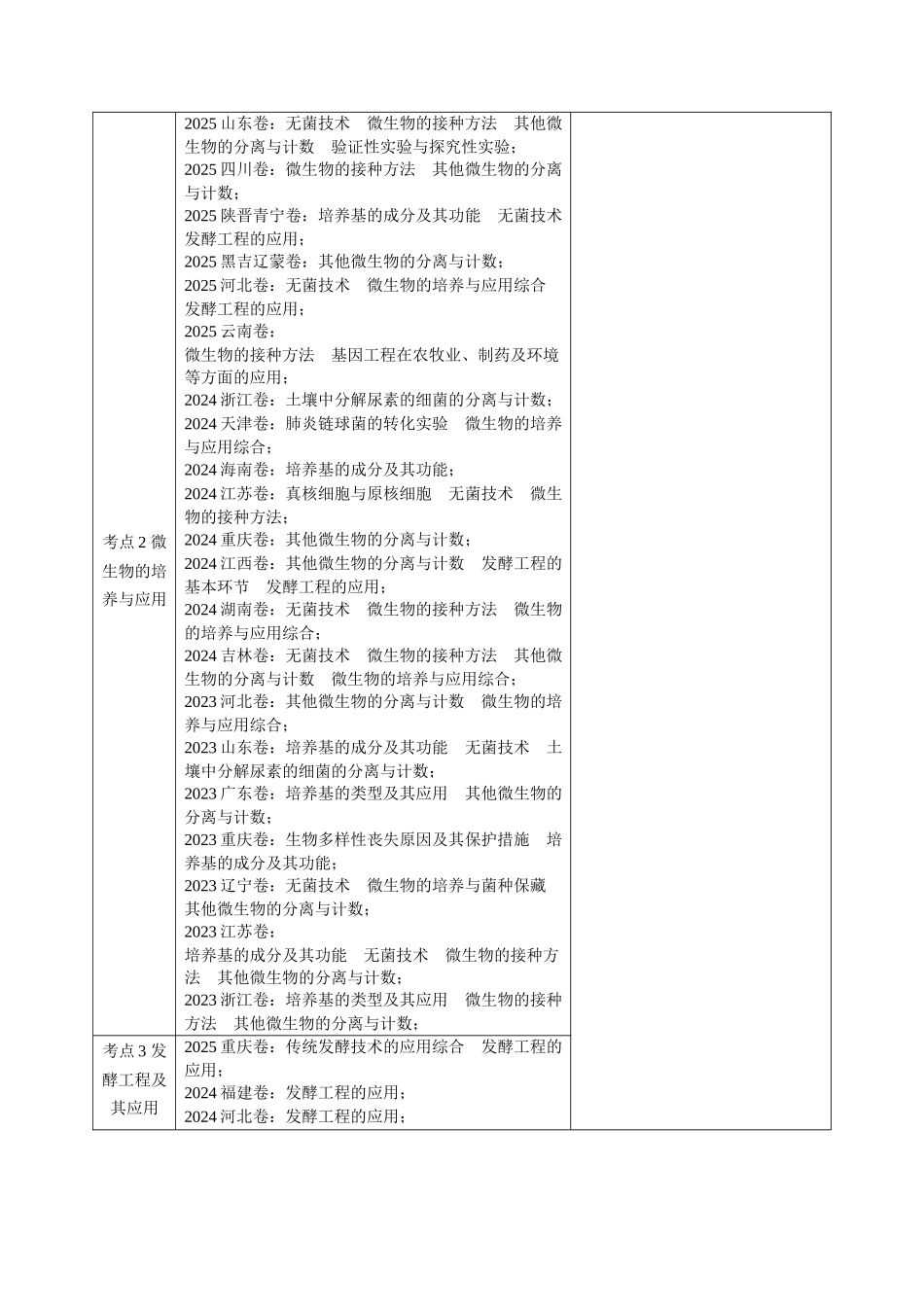 专题16 发酵工程（全国通用）（学生版）.docx_第2页