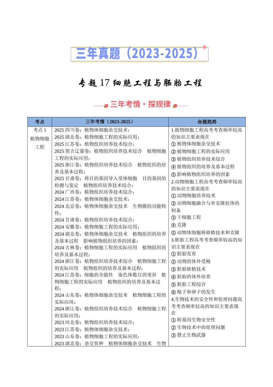 专题17 细胞工程与胚胎工程(全国通用)(教师版).docx_第1页