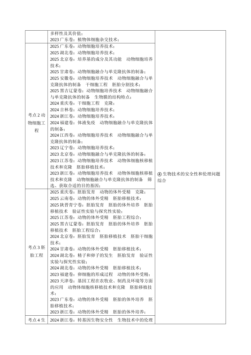 专题17 细胞工程与胚胎工程(全国通用)(学生版).docx_第2页