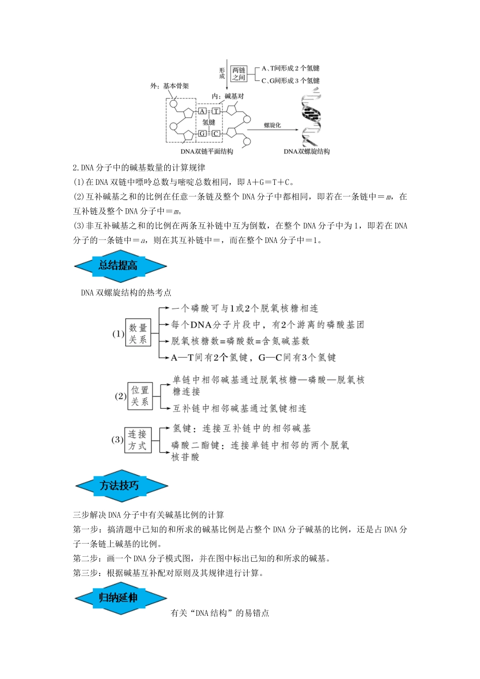 专题18 DNA分子的结构、复制及基因的本质(串讲)(解析版).docx_第2页