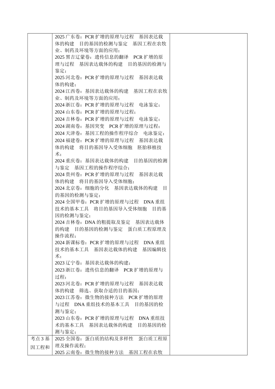 专题18 基因工程（全国通用）（学生版）.docx_第2页