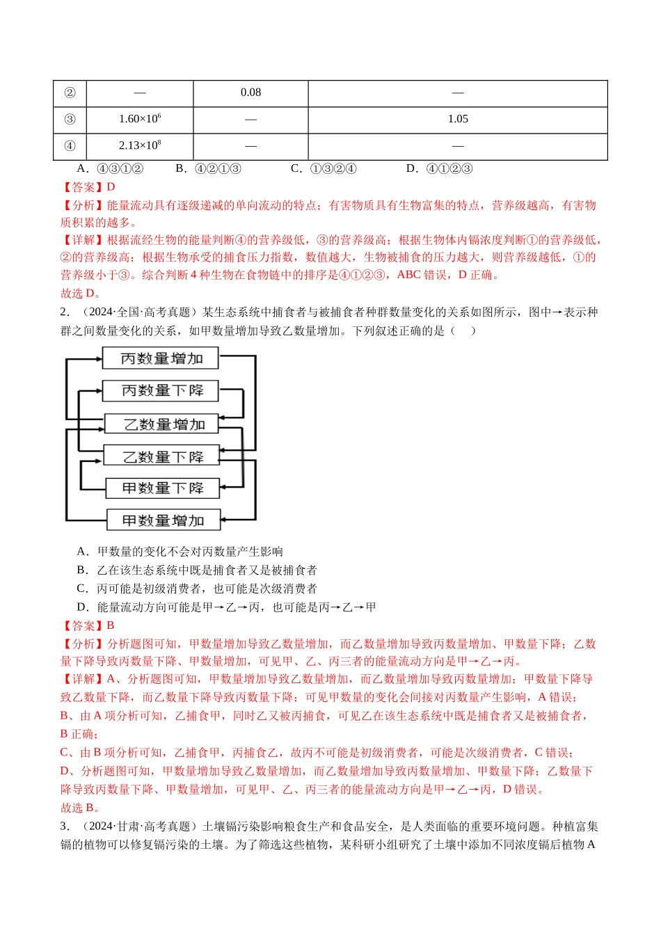 专题19  生态系统（全国通用）（解析版）.docx_第2页