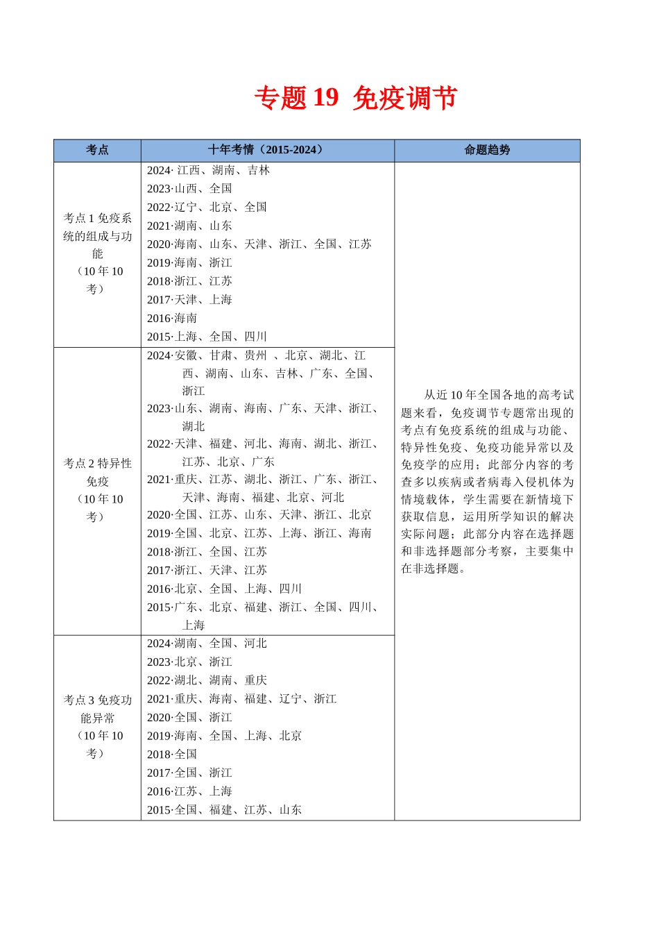 专题19 免疫调节-(全国通用) (解析版).docx_第1页