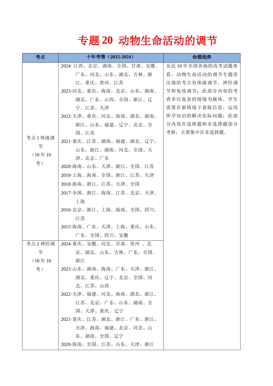 专题20 动物生命活动的调节-（全国通用） （解析版）.docx_第1页