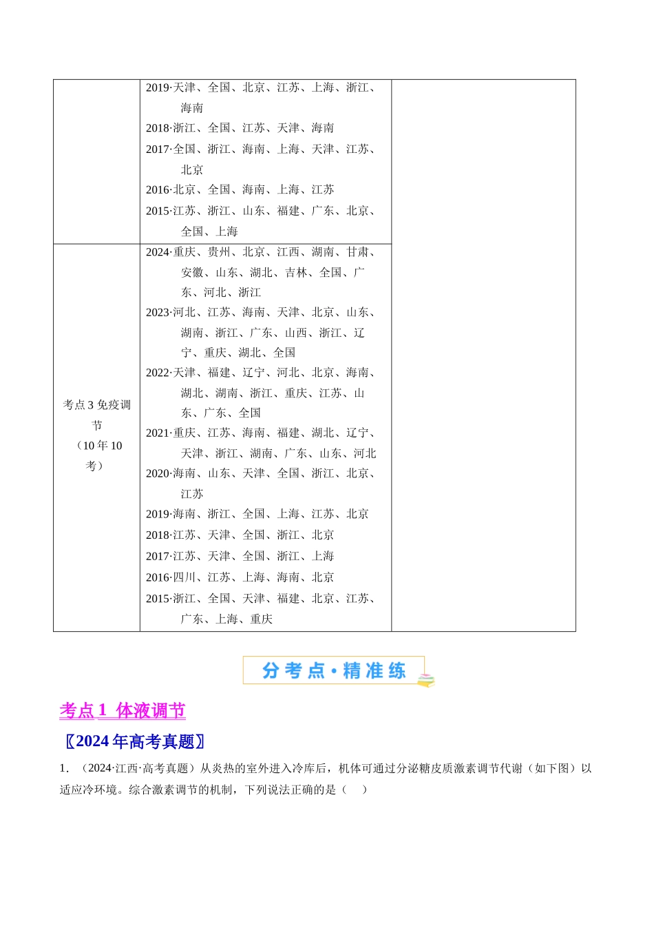 专题20 动物生命活动的调节-（全国通用） （解析版）.docx_第2页