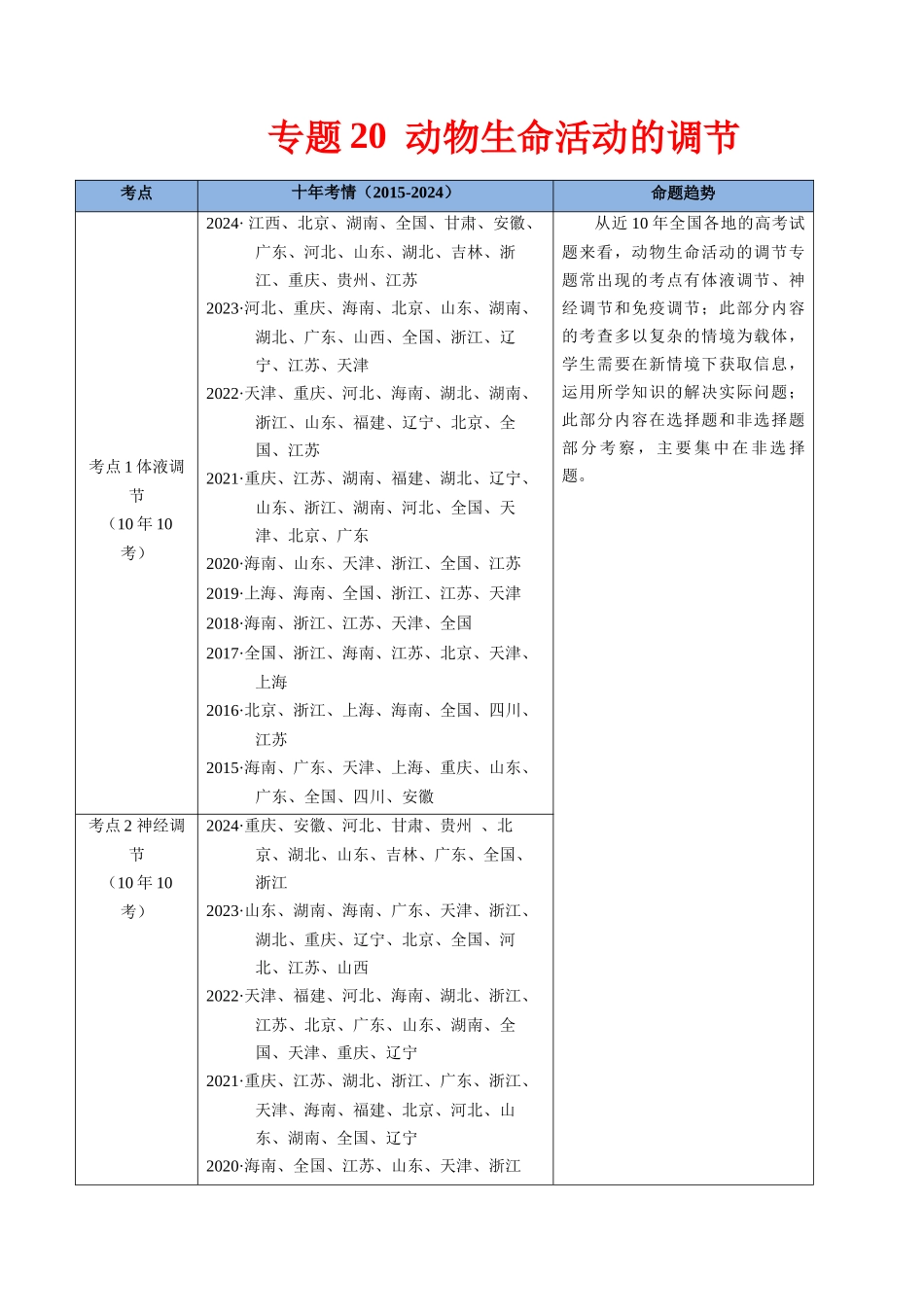 专题20 动物生命活动的调节-（全国通用） （原卷版）.docx_第1页