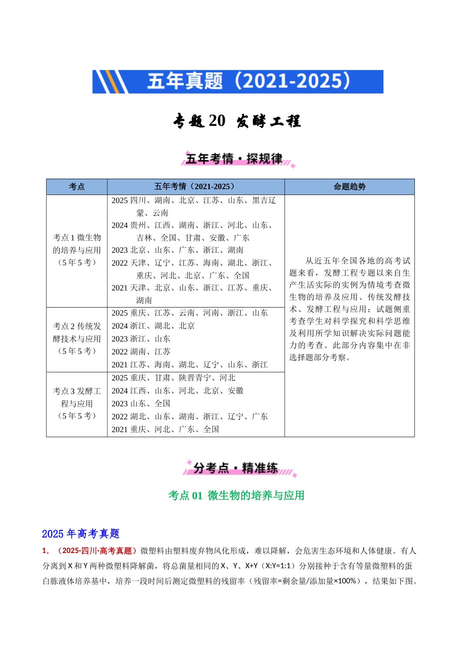 专题20 发酵工程（全国通用）（教师版）.docx_第1页