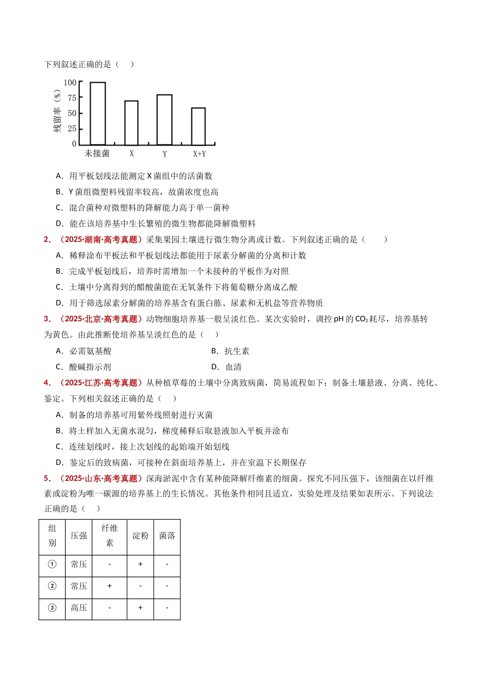 专题20 发酵工程（全国通用）（学生版）.docx_第2页