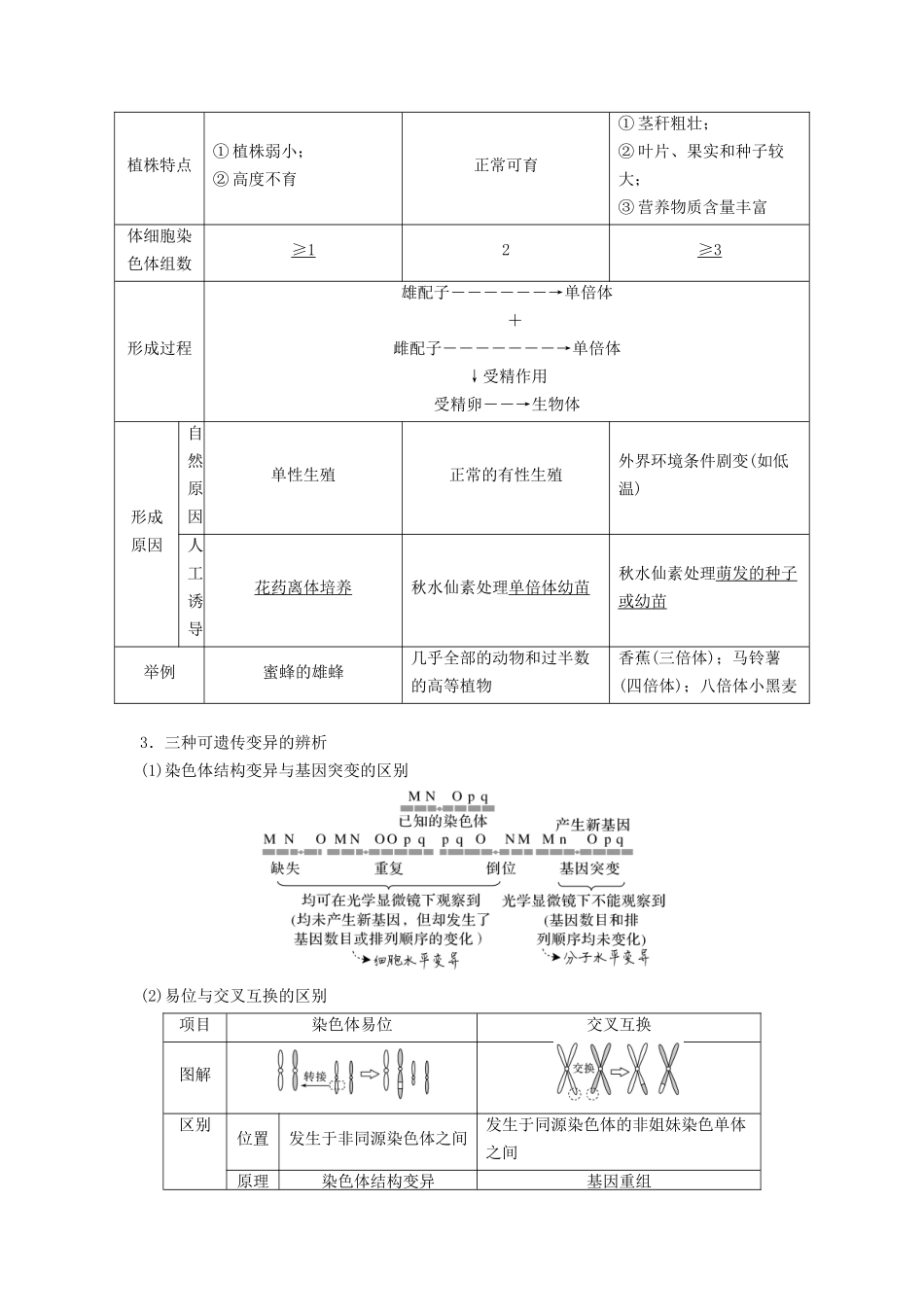 专题21 染色体变异与育种(串讲)(解析版).docx_第3页
