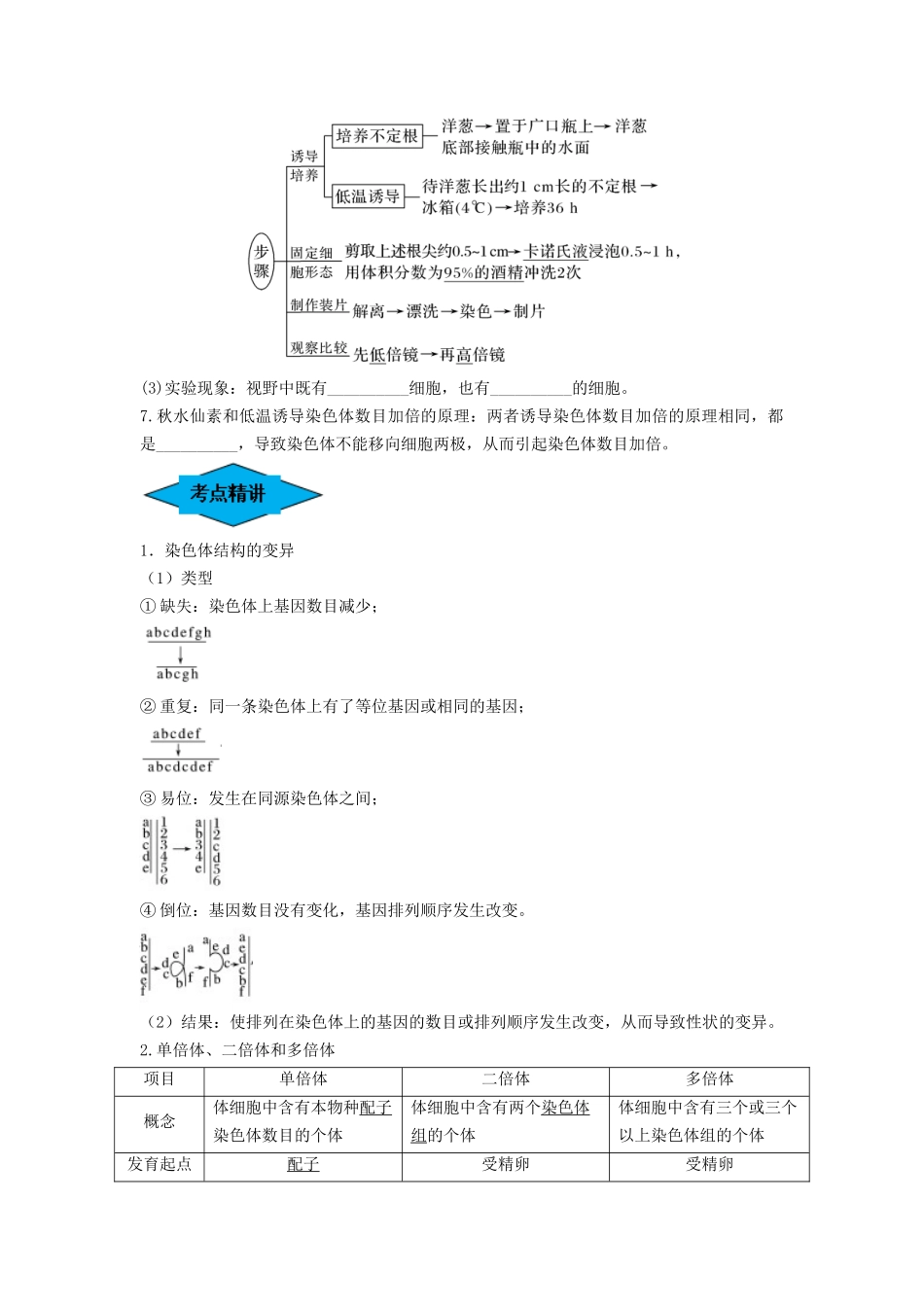 专题21 染色体变异与育种(串讲)(原卷版).docx_第2页