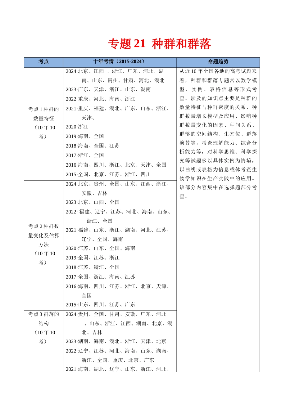 专题21 种群和群落-（全国通用）（原卷版）.docx_第1页