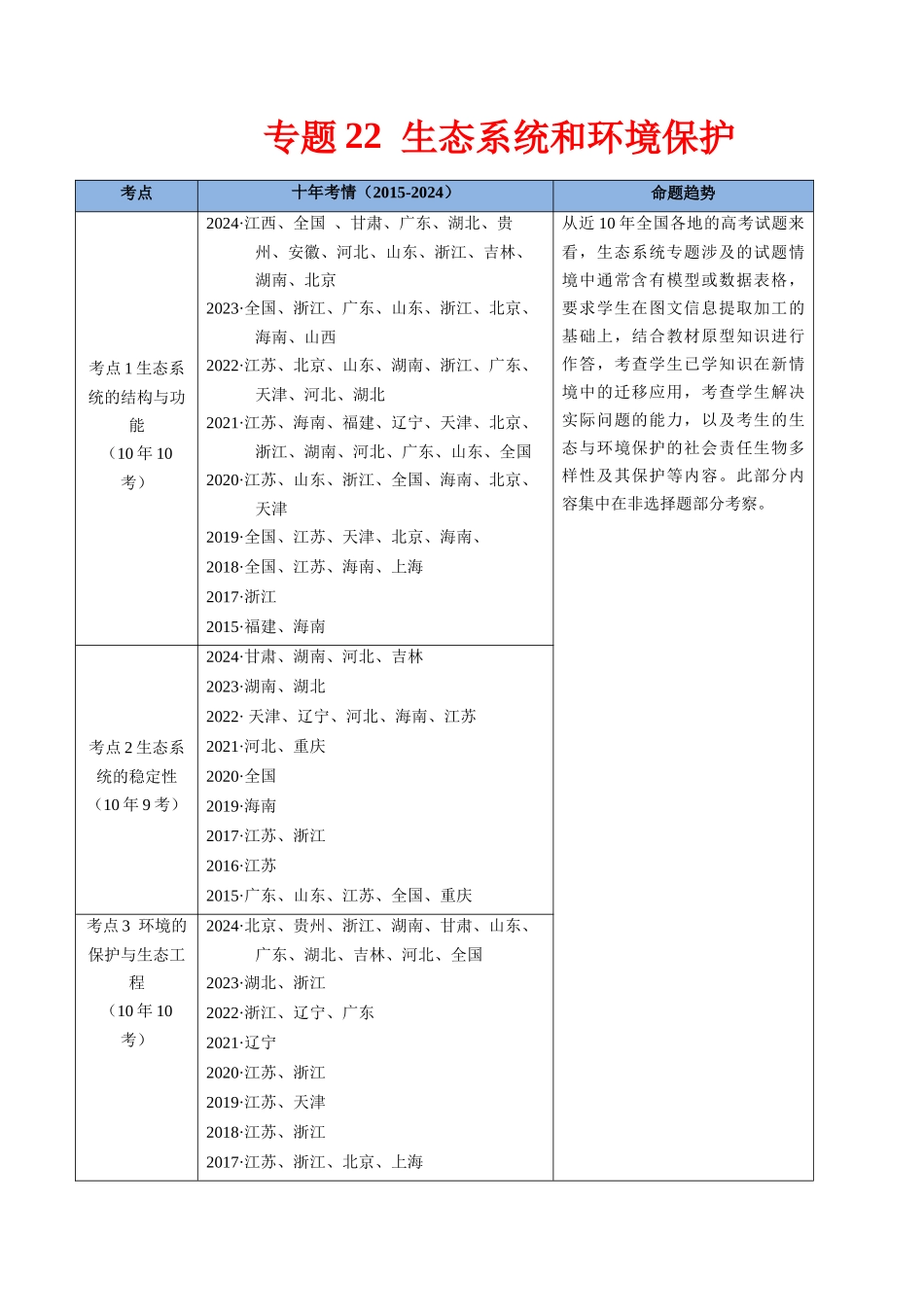 专题22 生态系统和环境保护-(全国通用)(原卷版).docx_第1页