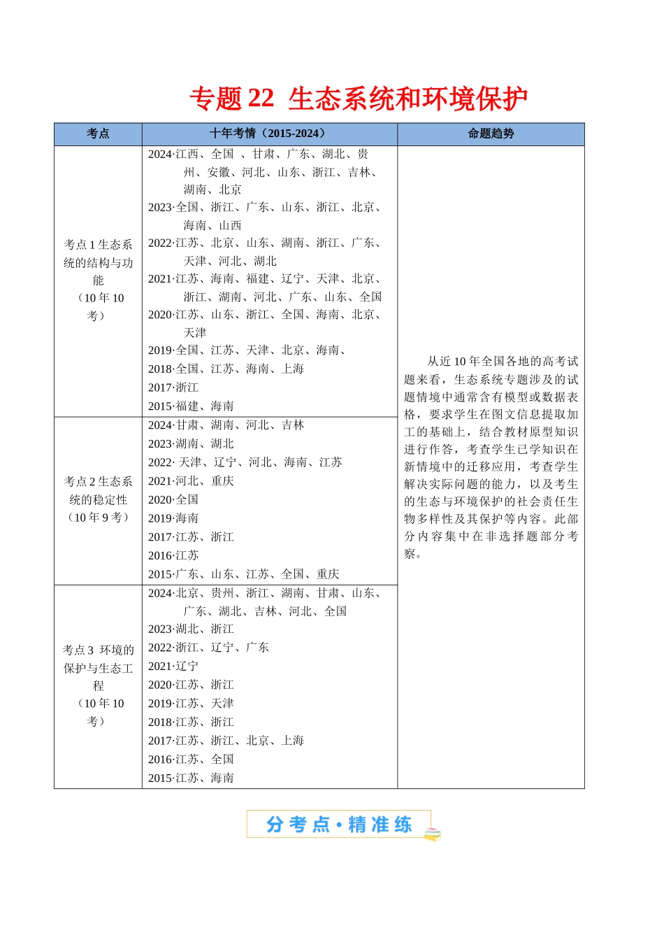 专题22 生态系统和环境保护-(全国通用)(解析版).docx_第1页