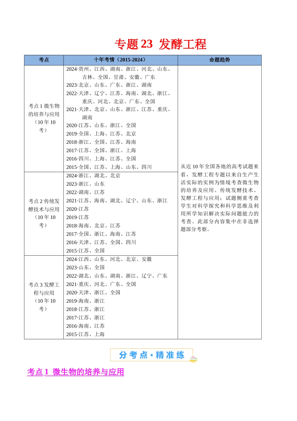 专题23 发酵工程-（全国通用）（解析版）.docx_第1页