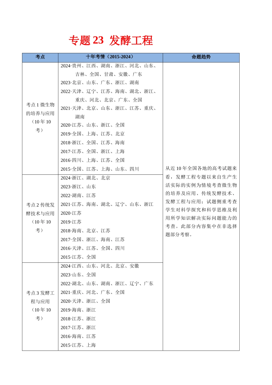 专题23 发酵工程-(全国通用)(原卷版).docx_第1页