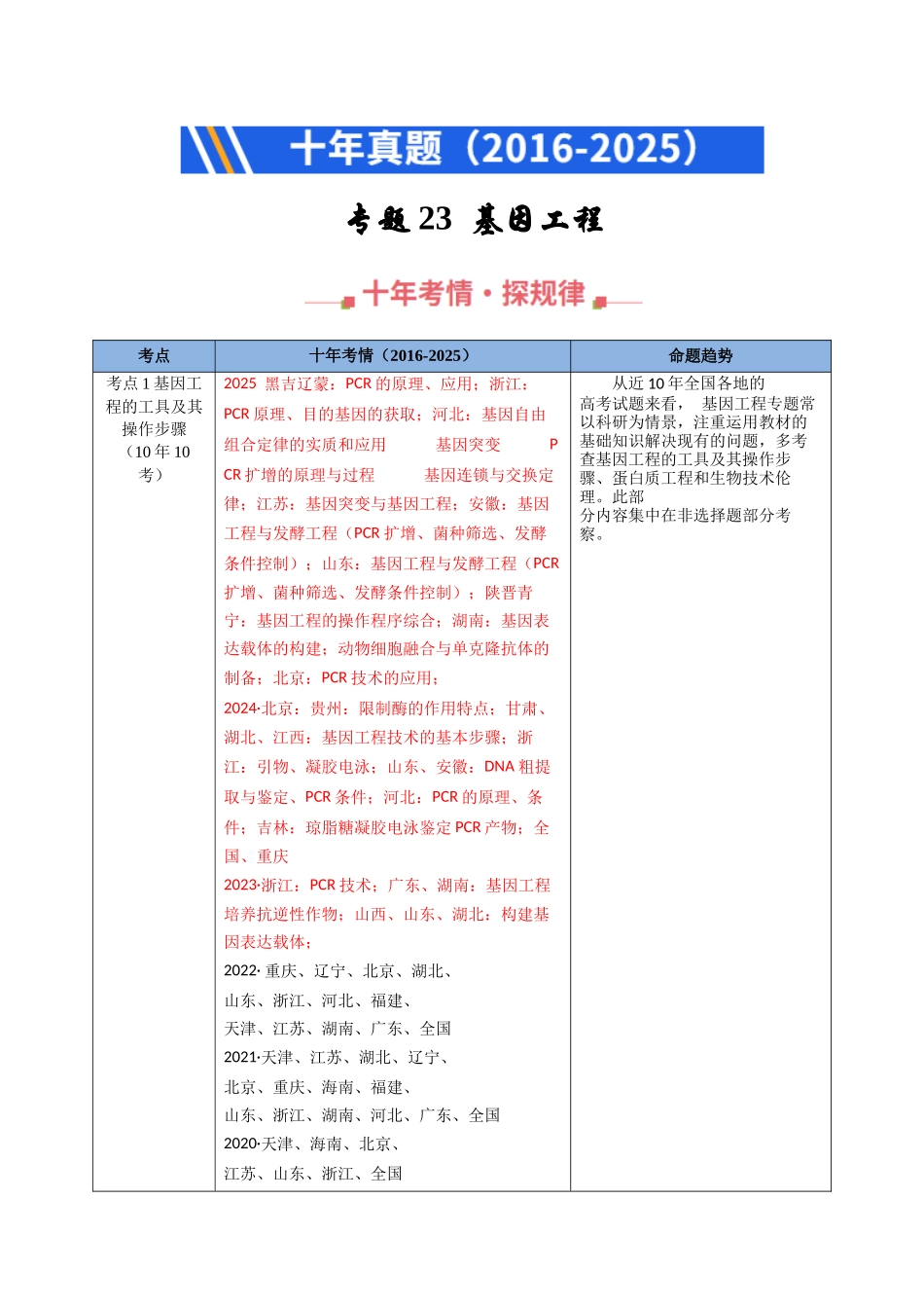 专题23 基因工程(学生版).docx_第1页