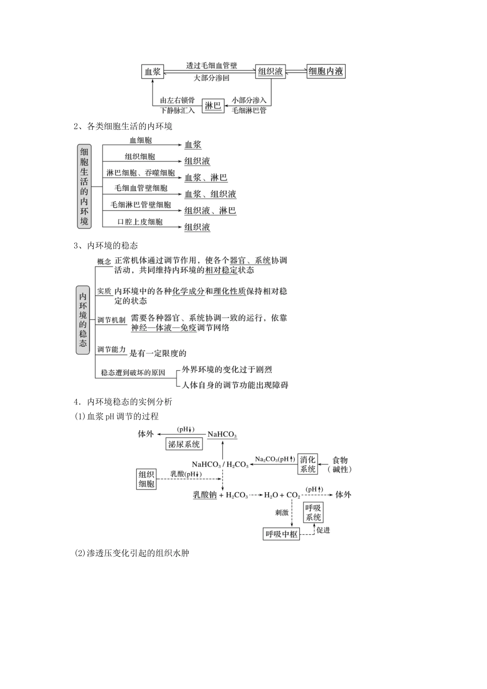 专题23 人体的内环境与稳态（串讲）（解析版）.docx_第2页