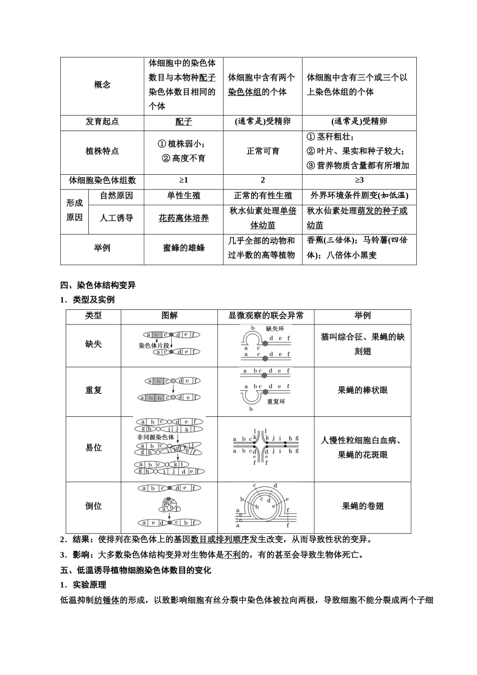 专题23 生物的变异(解析版).docx_第3页