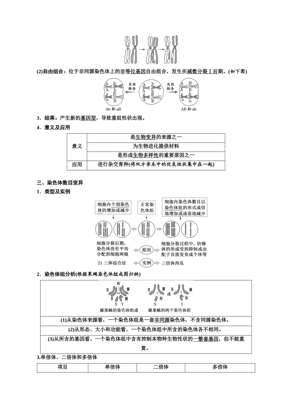 专题23 生物的变异(原卷版) .docx_第2页