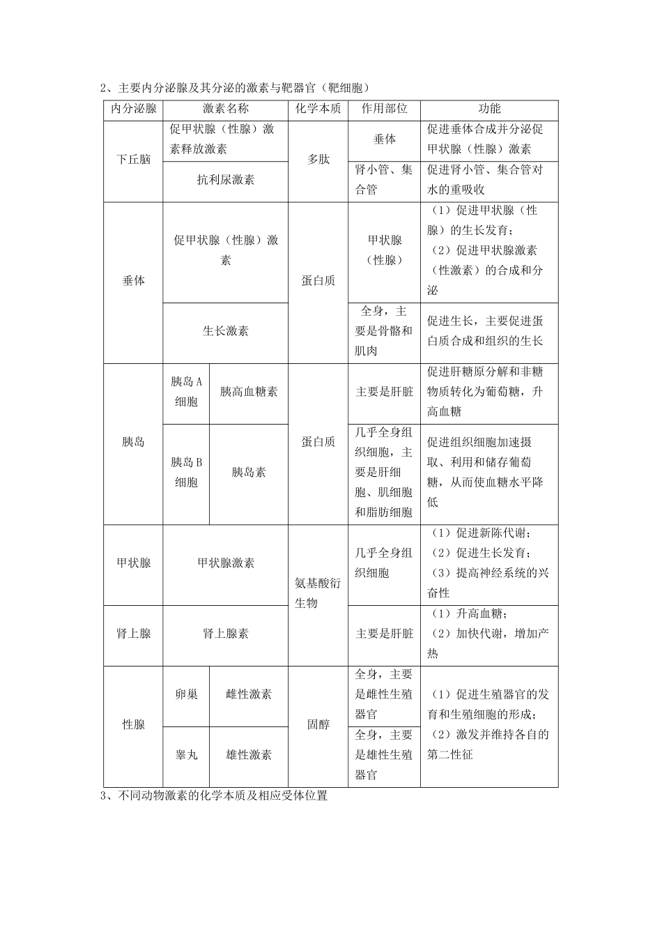 专题25 体液调节(串讲)(解析版).docx_第2页