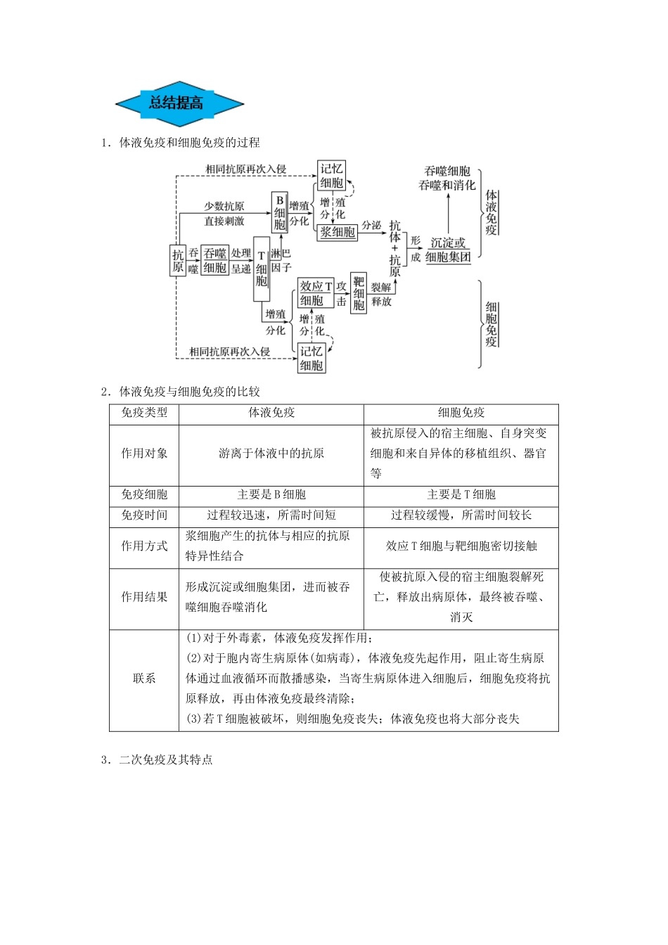 专题26 免疫调节(串讲)(原卷版).docx_第3页