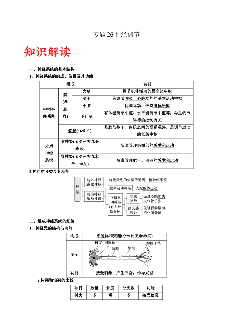 专题26 神经调节(原卷版) .docx_第1页