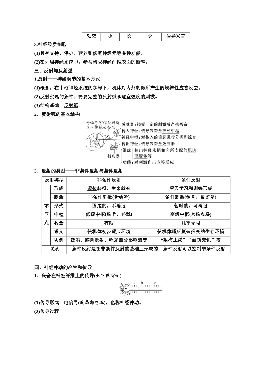 专题26 神经调节(原卷版) .docx_第2页