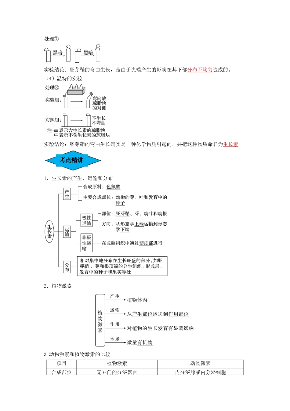 专题27 植物生命活动的调节（串讲）（解析版）.docx_第2页