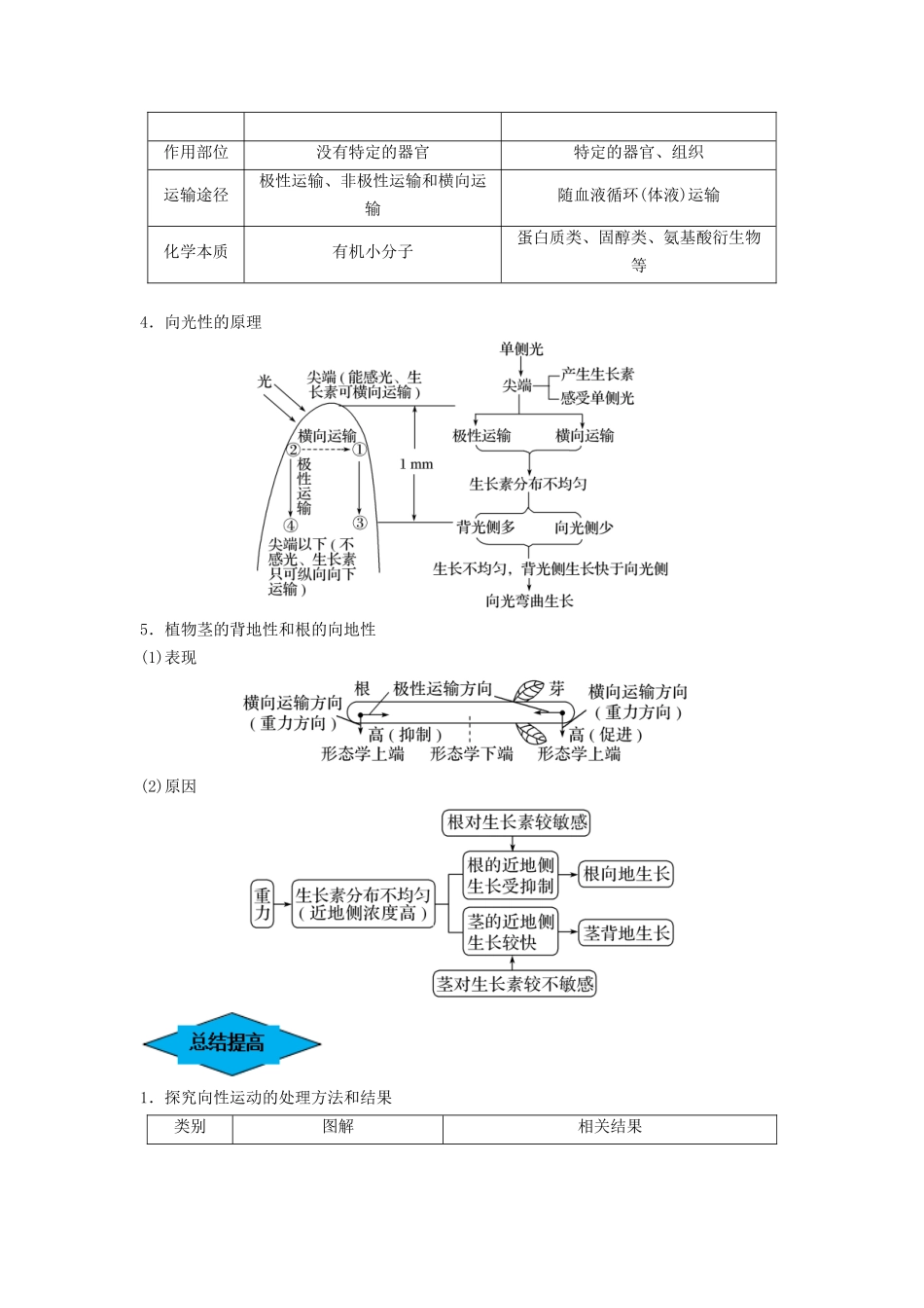 专题27 植物生命活动的调节（串讲）（解析版）.docx_第3页