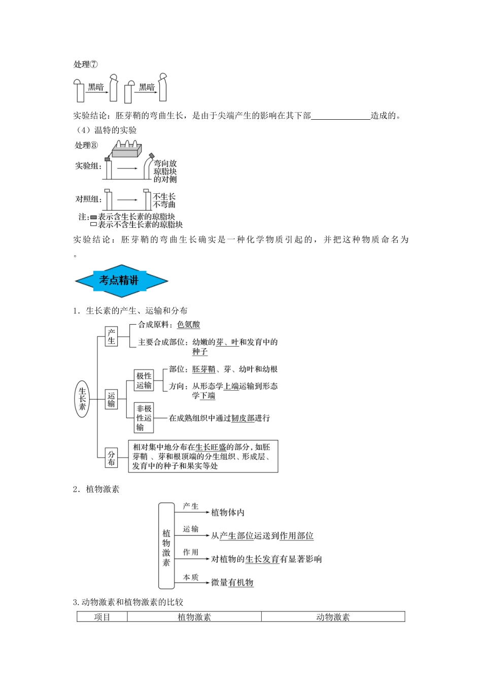 专题27 植物生命活动的调节（串讲）（原卷版）.docx_第2页