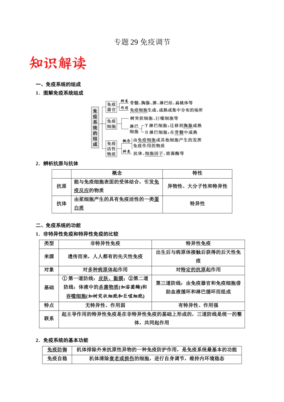 专题29 免疫调节（解析版).docx_第1页
