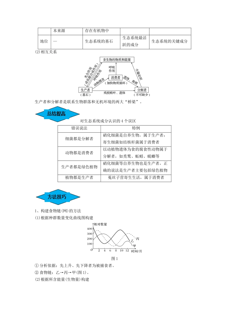 专题30 生态系统的结构与能量流动（串讲）（解析版）.docx_第2页