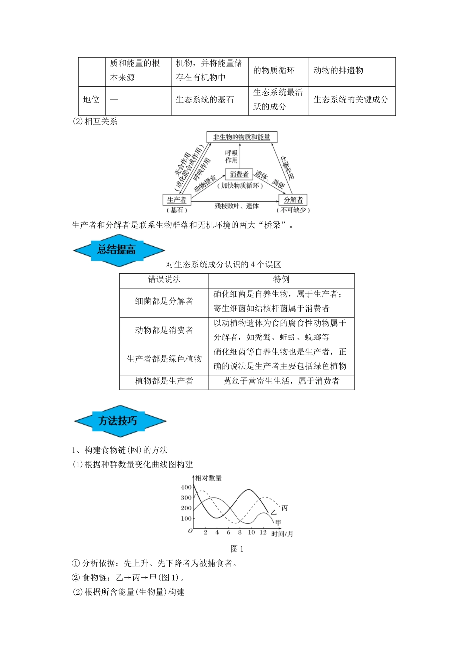 专题30 生态系统的结构与能量流动(串讲)(原卷版).docx_第2页
