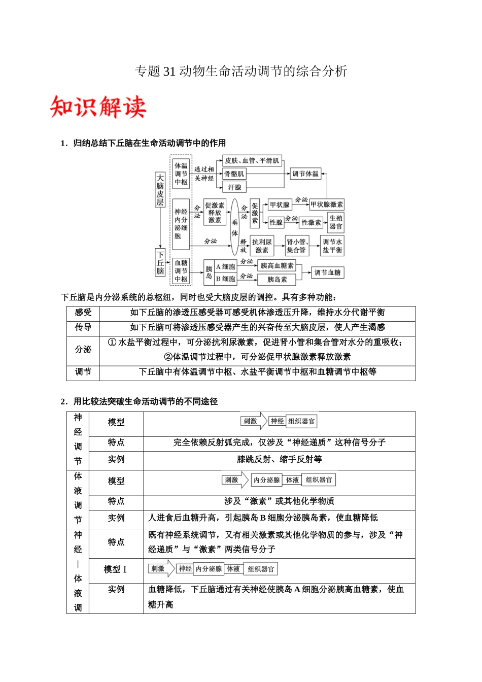专题31 动物生命活动调节的综合分析（解析版).docx_第1页