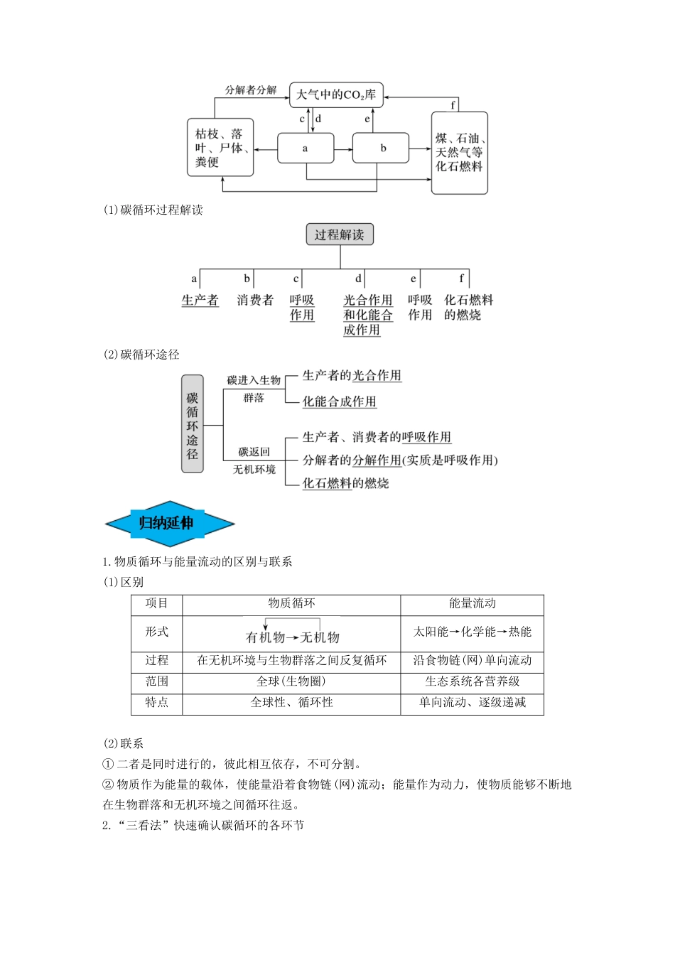 专题31 生态系统的物质循环、信息传递及其稳定性(串讲)(解析版).docx_第2页