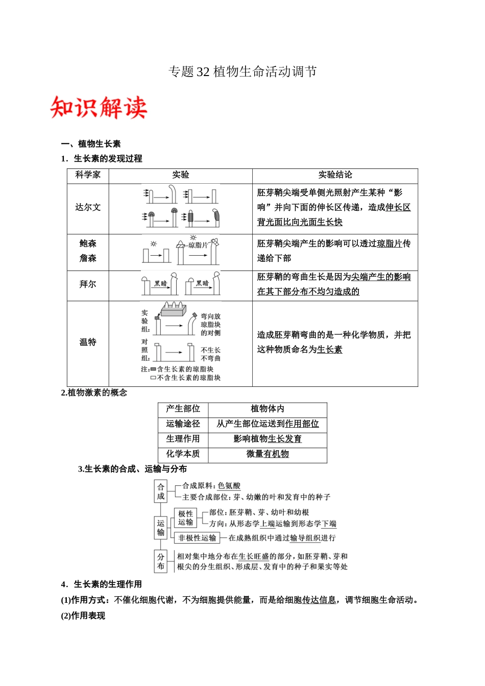 专题32 植物生命活动调节(解析版).docx_第1页