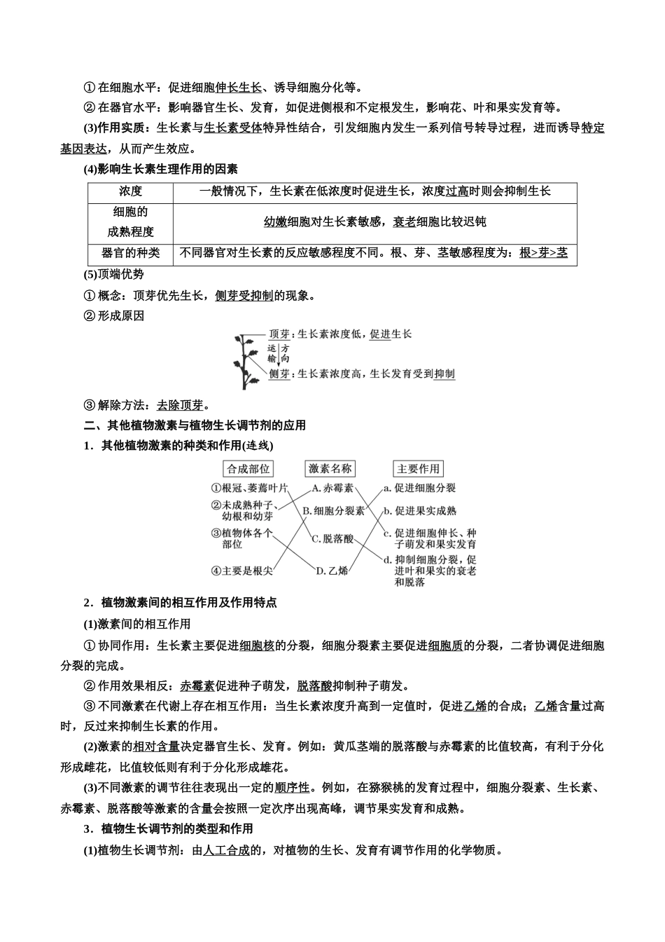 专题32 植物生命活动调节(原卷版) .docx_第2页