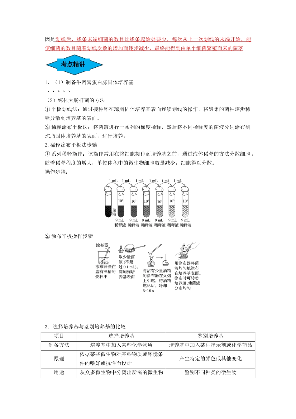 专题35 微生物的培养技术及应用(串讲)(解析版).docx_第2页