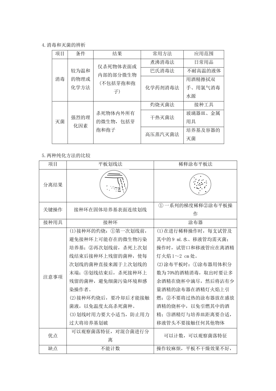 专题35 微生物的培养技术及应用(串讲)(解析版).docx_第3页