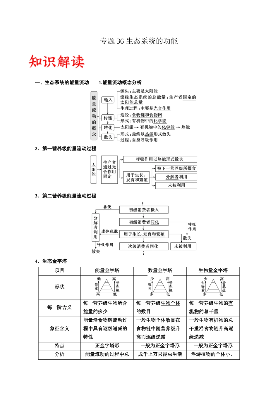 专题36 生态系统的功能(原卷版) .docx_第1页
