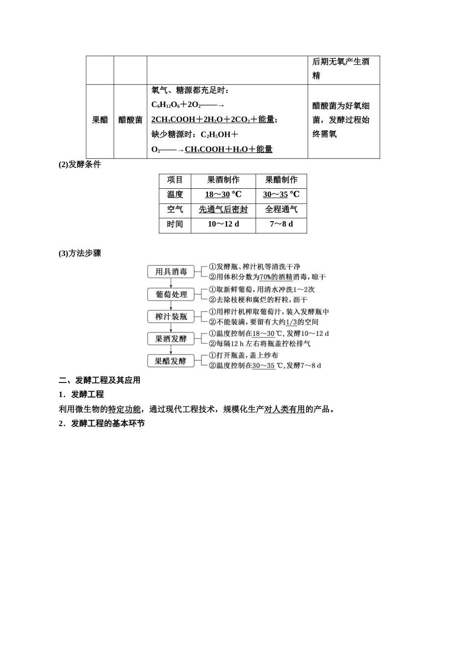 专题38 传统发酵技术和发酵工程的应用（解析版）.docx_第2页