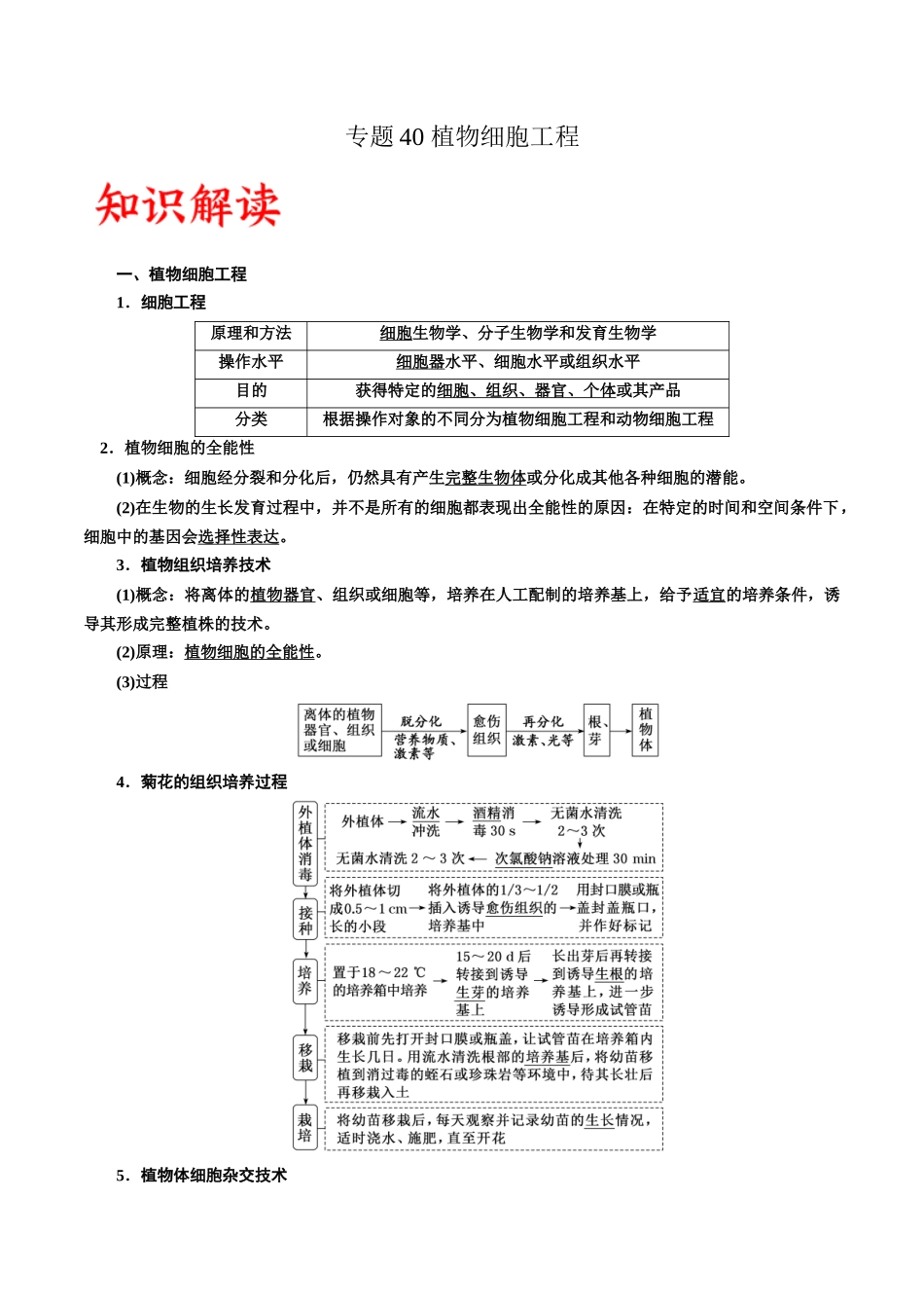 专题40 植物细胞工程(原卷版) .docx_第1页