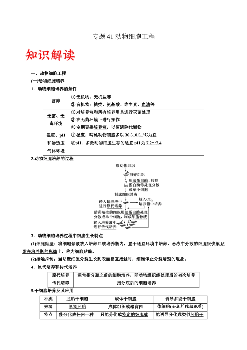 专题41 动物细胞工程(原卷版) .docx_第1页