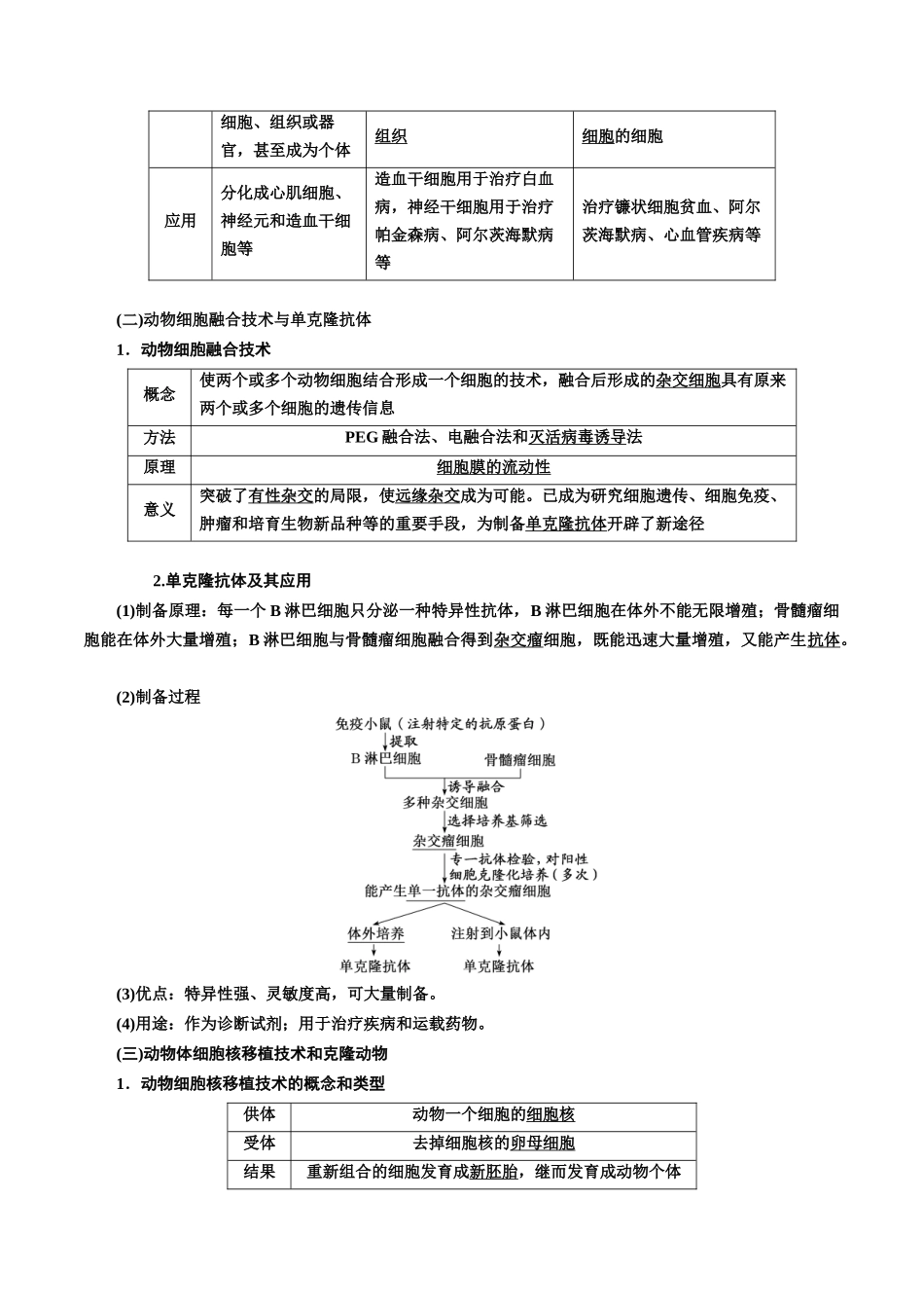 专题41 动物细胞工程(原卷版) .docx_第2页