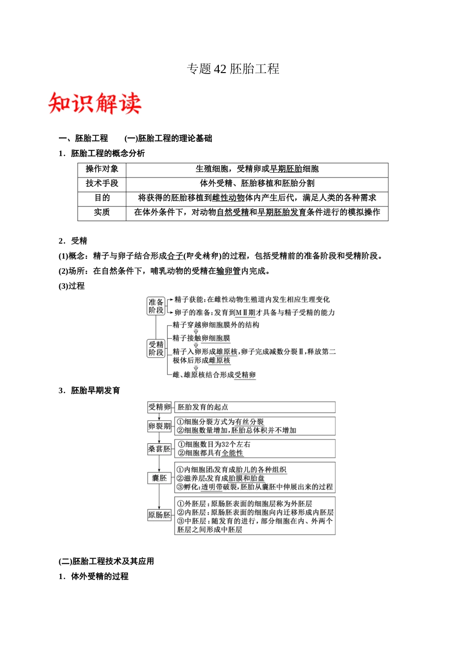 专题42 胚胎工程（原卷版） .docx_第1页