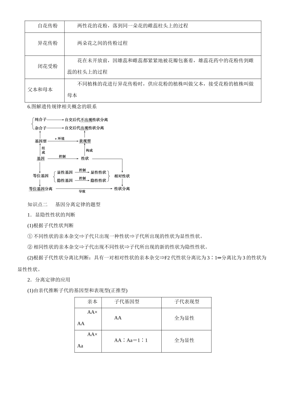 专题八 遗传规律及其应用(解析版).docx_第3页