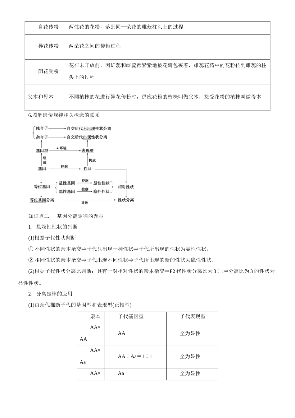专题八 遗传规律及其应用(原卷版).docx_第3页